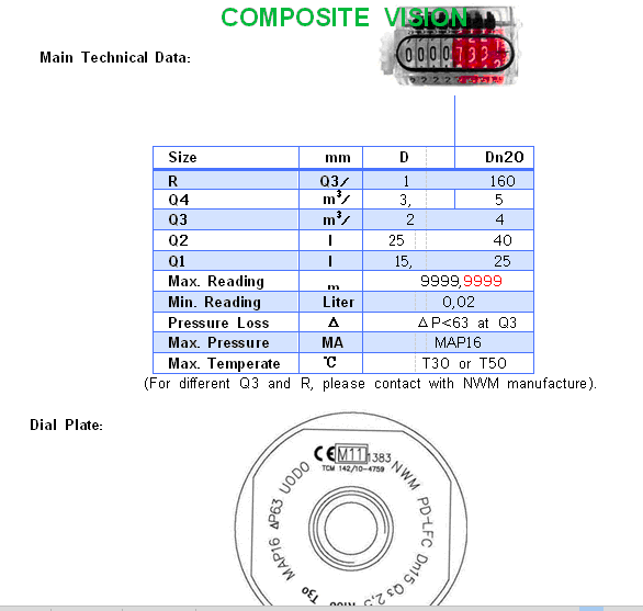 Volumetric Piston Plastic Water Meter (PD-LFC-S)