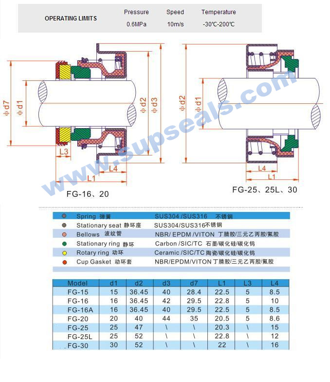 Auto Cooling Pump Mechanical Seal Fg