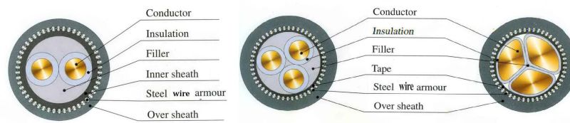 XLPE/PVC/Swa/PVC Armored Power Cable 0.6/1kv