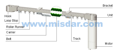 Motorized Window Shade Electronic Curtain System