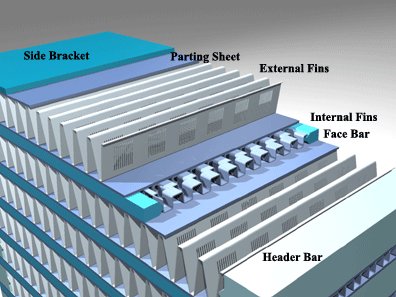 Face to Face Design Coolers for Heavy Construction Machine