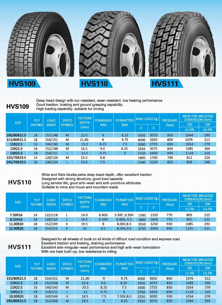 13r22.5 Popular Pattern All-Steel Radial Truck Tires