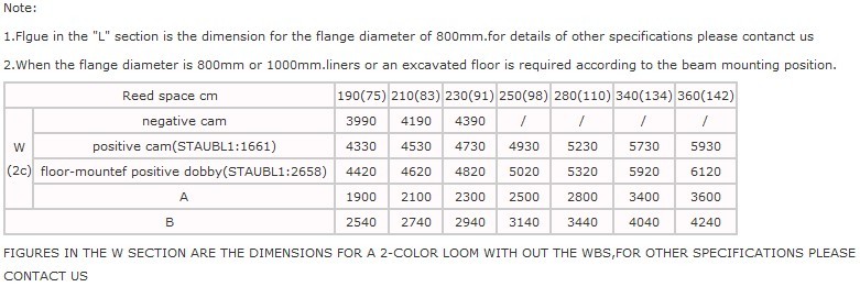 Smart Glass Fabric Air Jet Loom