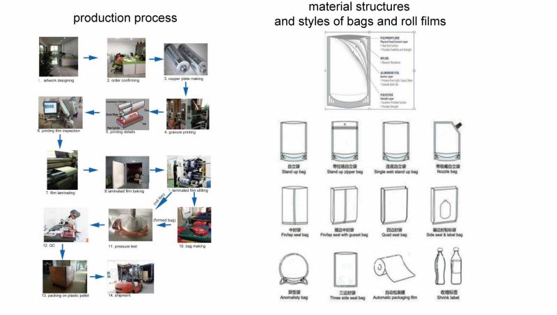 Food Film/Laminated Roll Film/Plastic Packaging Film