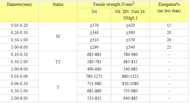 N4 Nickel Wire Pure Nickel Wire Ni201 Wire