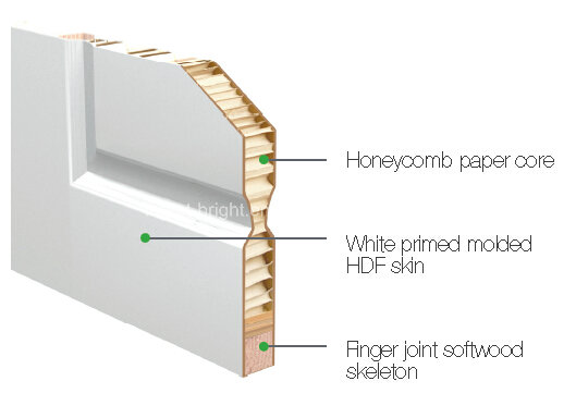 More Design China White Primed Interior HDF Moulded Door