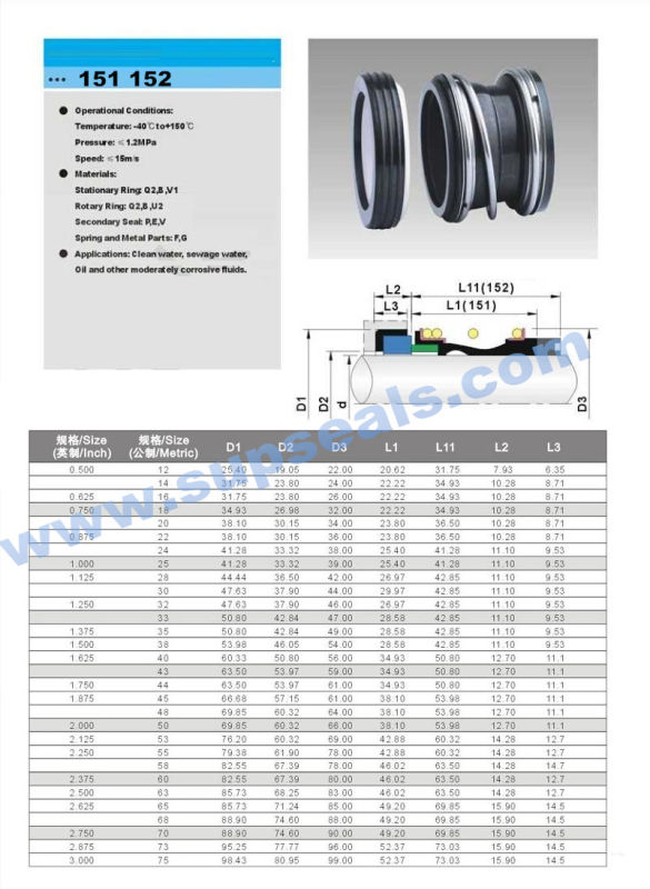 Most Popular in Europe Market 151 / 152 Rubber Mechanical Seals