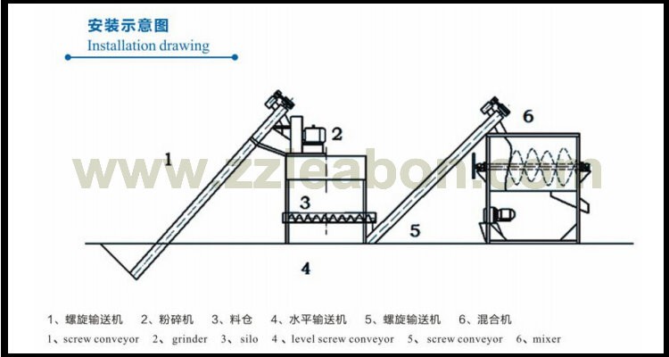 Animal Feed Pellet Raw Material Mixing Machine Used in Farm and Family