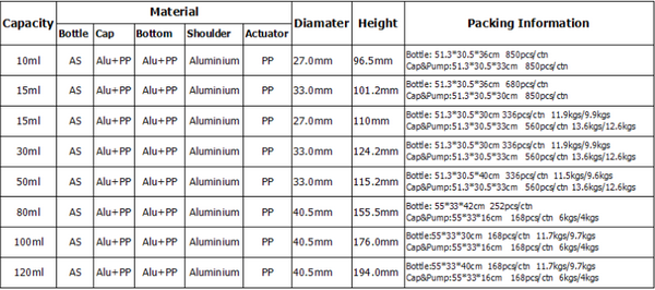 Cylinder Plastic Airless Bottles (EF-A43)