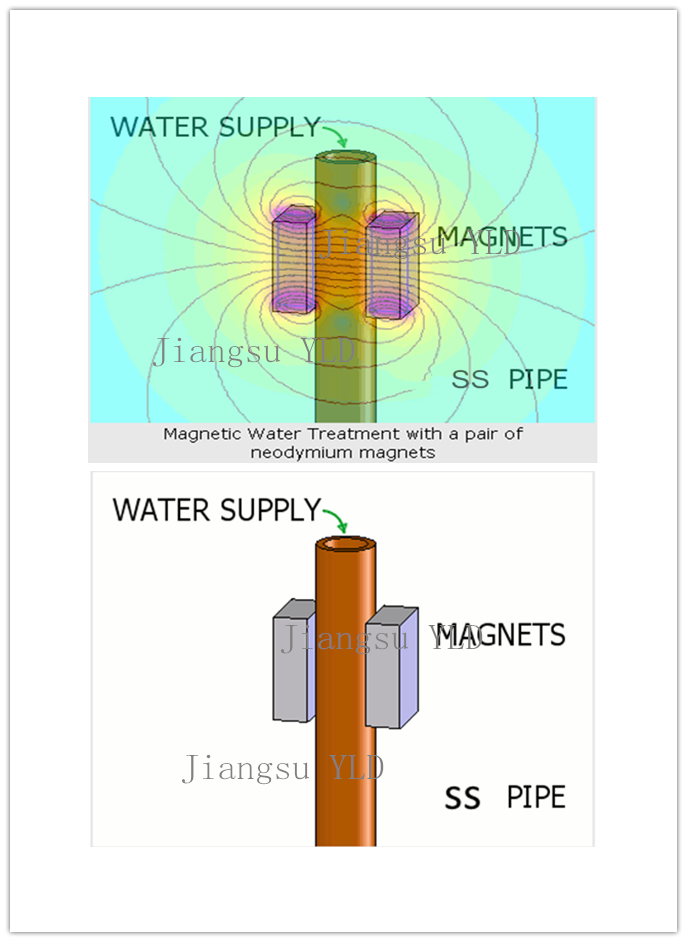 Industrial Circulating Water Magnetic Hard Water Descaler (YLC-5)