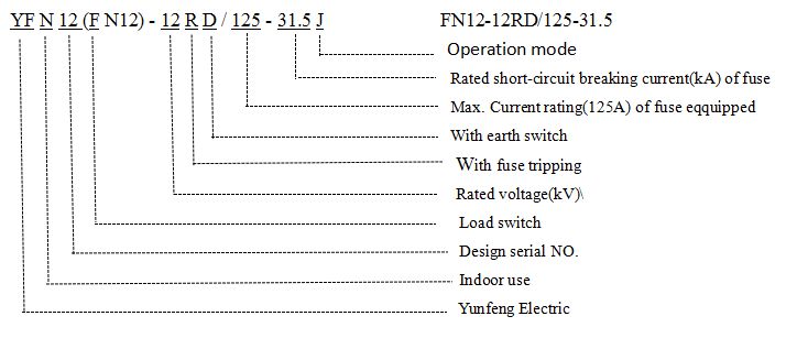 Fn12-12rd Indoor AC Hv Load Switch with Fuse