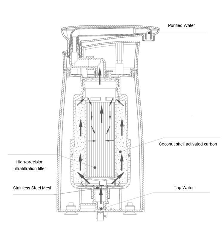 Home, Kitchen Personal Drinking Water Filter, Water Purifier