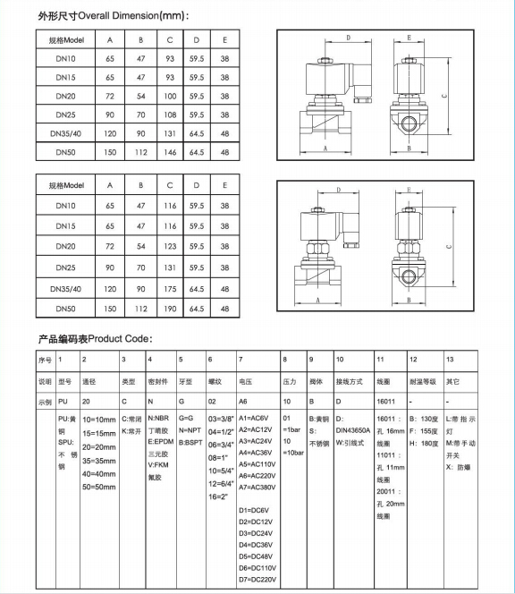 Excavator Control Valve Manufacturer PU