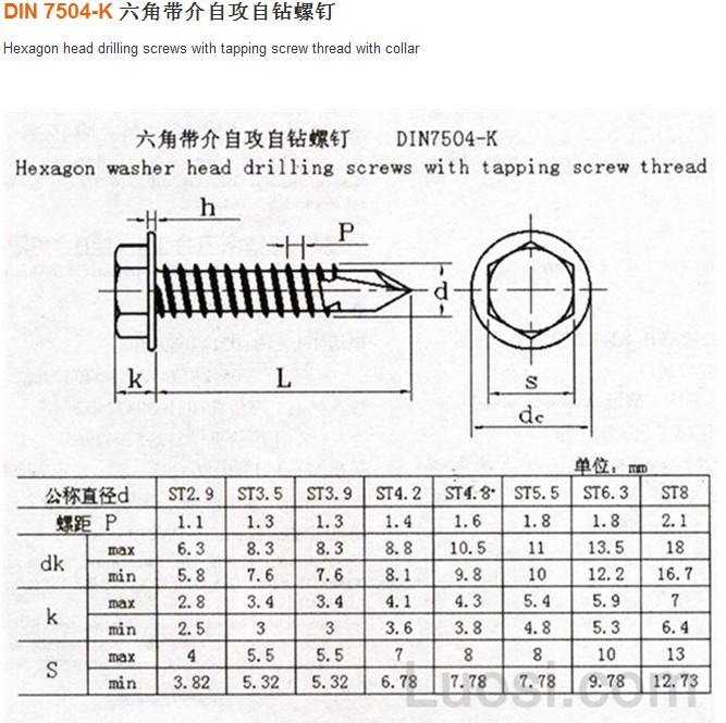 DIN7504k Self Drilling Screws