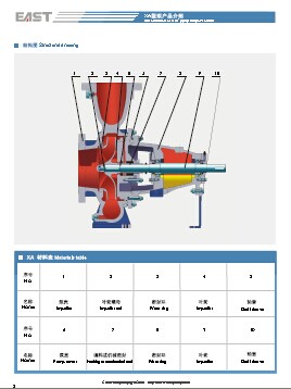 Horizontal Single Stage End Suction Water Pump