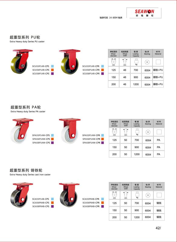 Extra Heavy Duty Cast Iron Caster