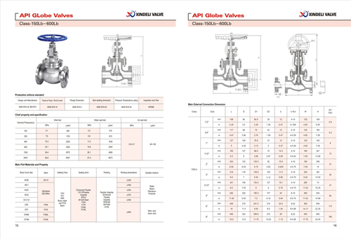 BS1873 Flange Casted Steel 900lbs Globe Valve