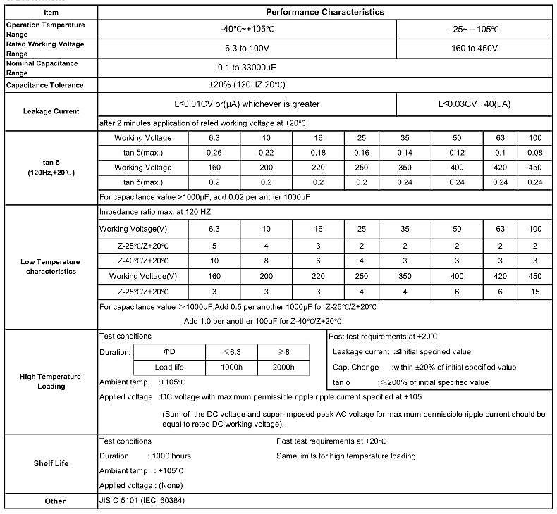 Top Sell High Voltage Aluminum Electrolytic Capacitor 1000UF 450V Electrolytic Capacitor Price