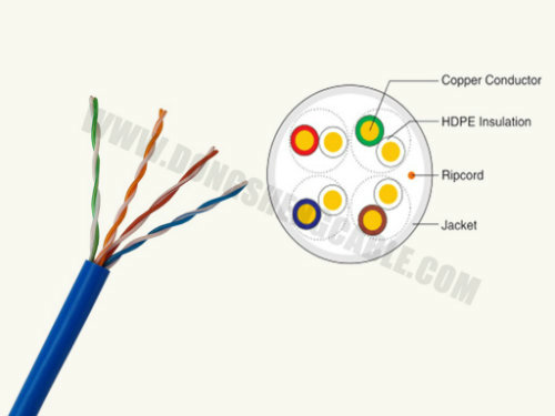 0.48mm, 0.50mm CCA/Cu PVC for UTP Cat5e Cable