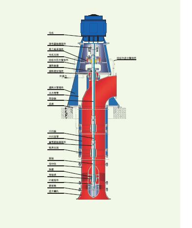 Vertical Axial (mixed) Flow Pump