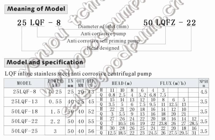 Corrosive Liquid Pump (LQFZ) /Self-Priming Centrifugal Pump/ Strong Acid Transfer Pump