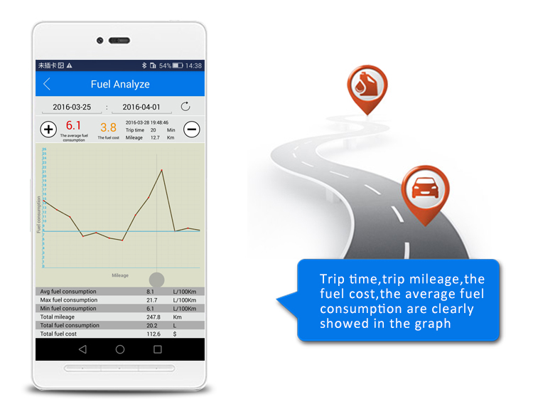 Mini Car Trip Computer Dignostic Scanner for Smart Phone