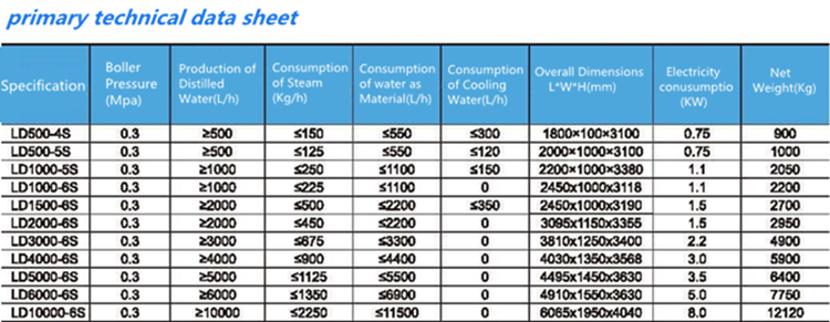 Water Treatment Distilled Water Desalinized EDI System