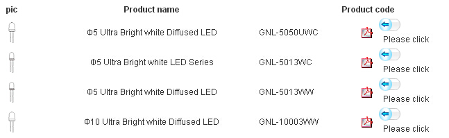 White LED (GNL-5013UWC, GNL-5013UWC-TL, GNL-5013UWC/60)