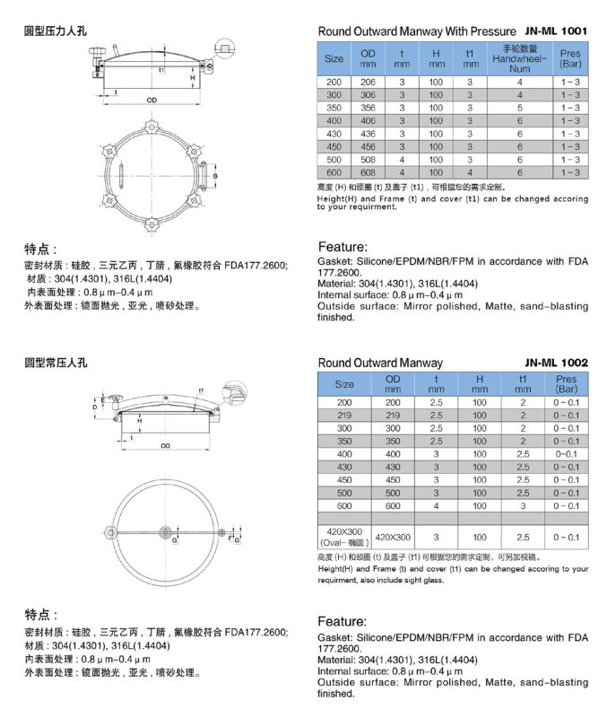 Stainless Steel Food Grade Round Type Manway Manhole Door (JN-ML2003)