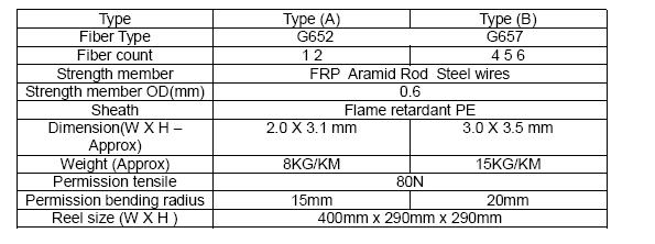 FTTH Drop Optical Fiber Cable in Variuos Type Gjxh/GJXFH G657A1/G652D