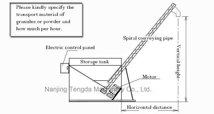 PVC Concial Automatic Screw Feeder