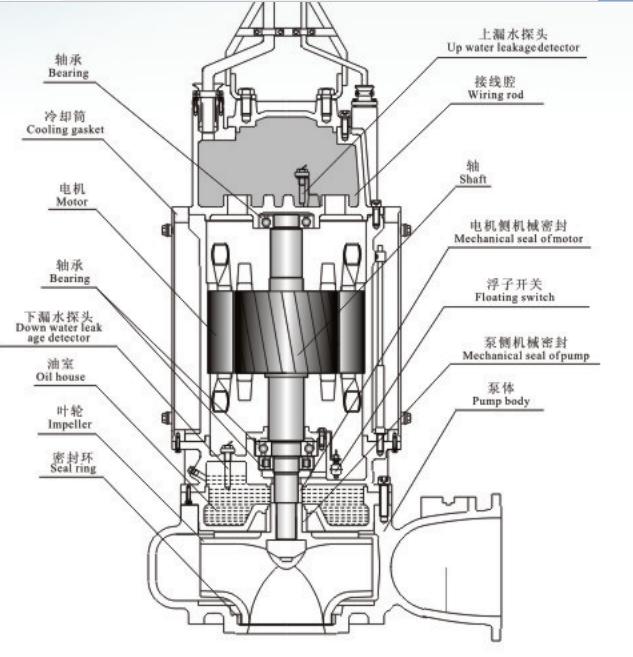 Heavy Flow Submersible Dirty Water Centrifugal Water Pump
