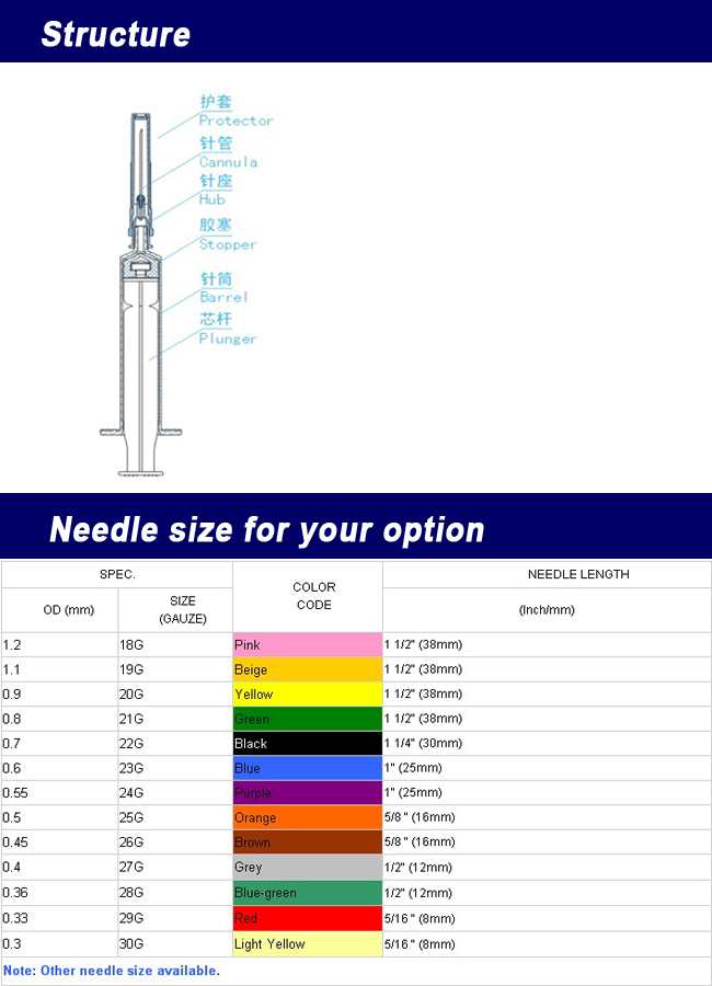 Three Parts Syringe (1ml)