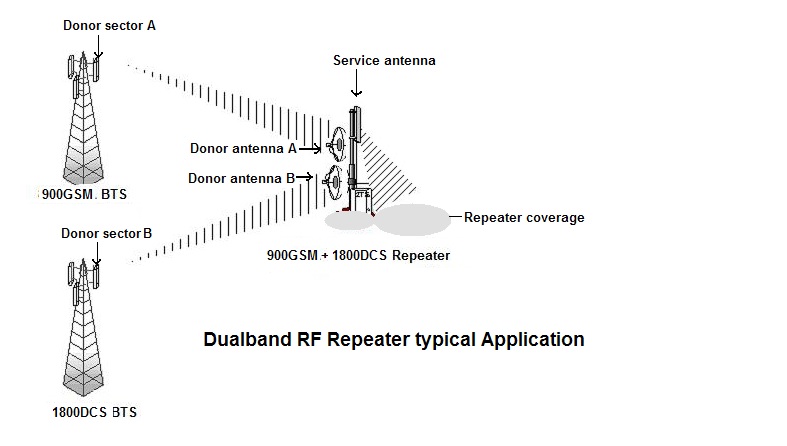 10W 95db Booster Outdoor Dual Band Repeater (CDMA and PCS)