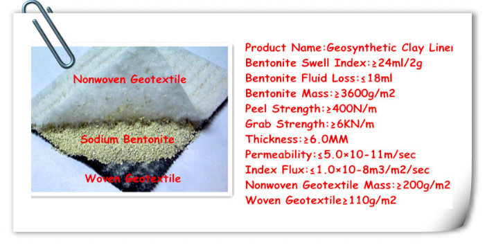 Bentonite Waterstop Cloth Geosynthetic Clay Liner