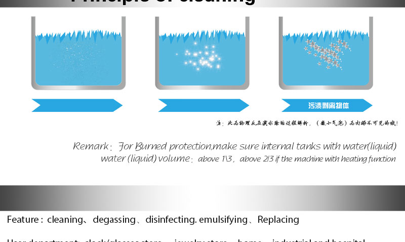 Ultrasonic Cleaner for Home Usage