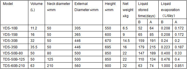 Aluminum Alloy Cryogenic Liquid Nitrogen Dewar Tank