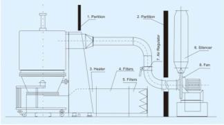 Gfg Series High Efficient Boiling Dryer for Pharmaceutical Granules