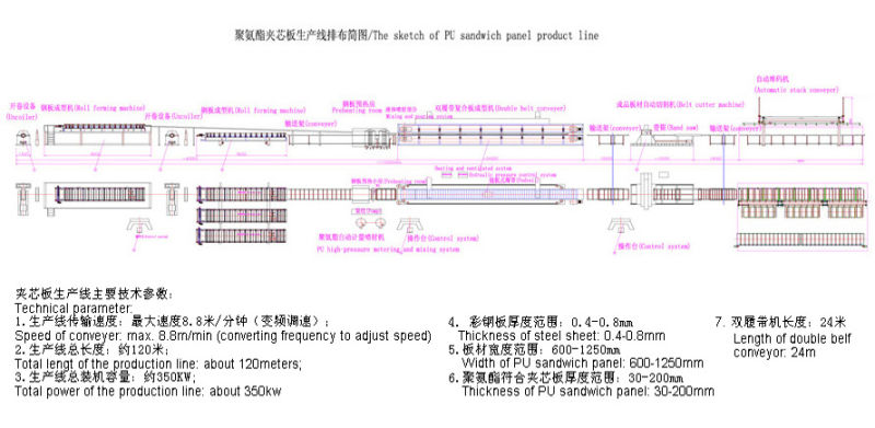 Factory Best Price PU Sandwich Panel Production Making Machine Line