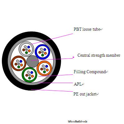 Manufacturer Duct and Aerial Optical Fibre Cable GYTA