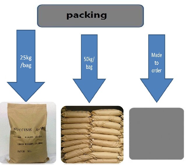 Food Grade Industrial Grade CAS 110-15-6 Amber Acid