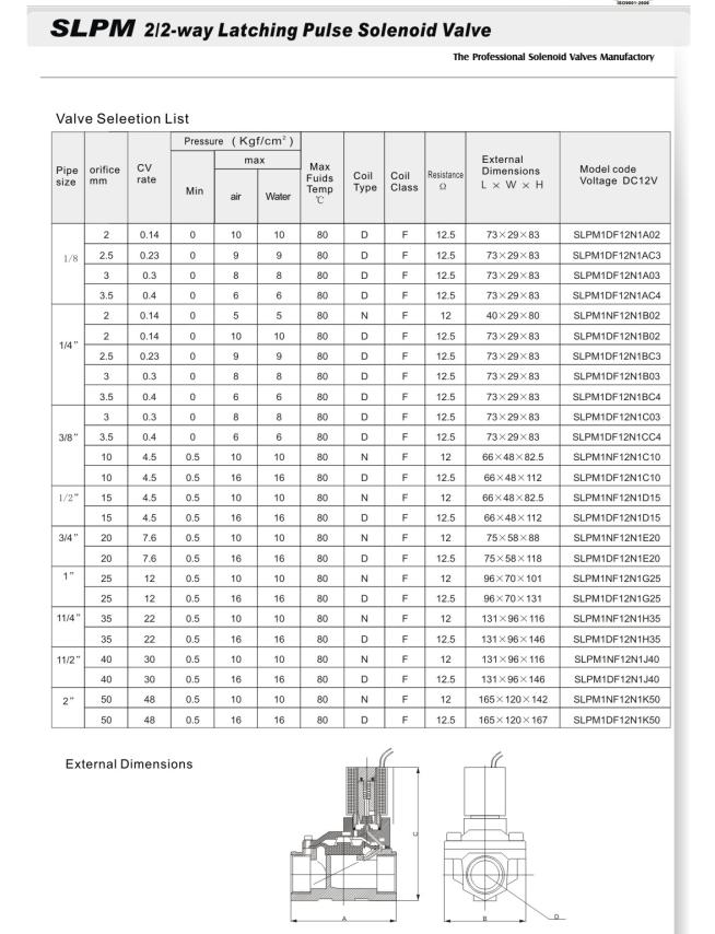 Magnetic Pulse Solenoid Valve