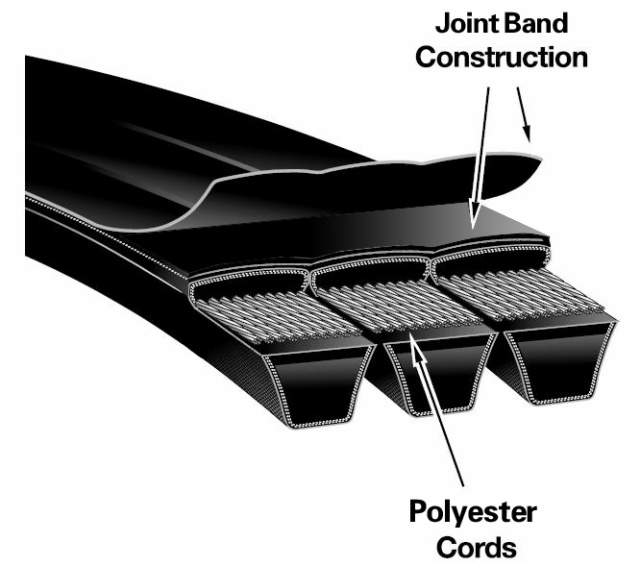 Banded V-Belt, Wrapped Rubber V-Belt