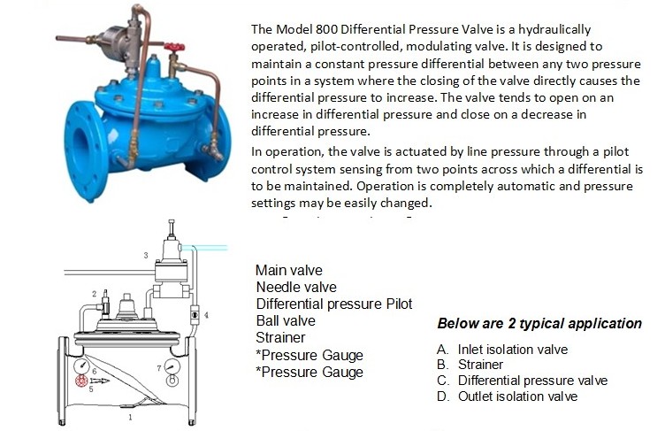 Hydraulically Operated, Pilot-Controlled, Modulating Valve Differential Pressure Valve