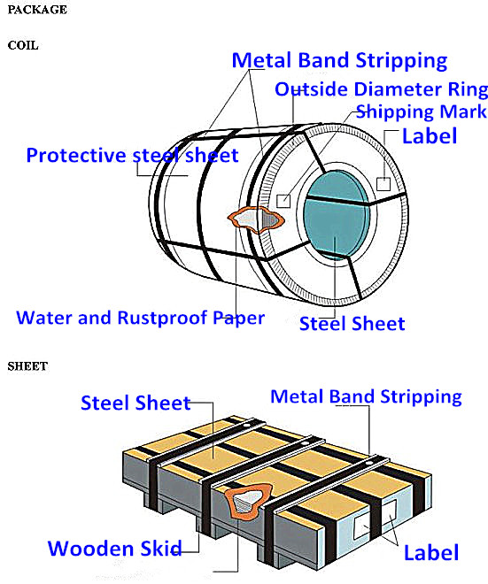 Dx51d+Z/Az/Tsg550d+Az Prepainted Galvalume Coil / Al-Zn Steel Coil /PPGL Steel with 1219mm