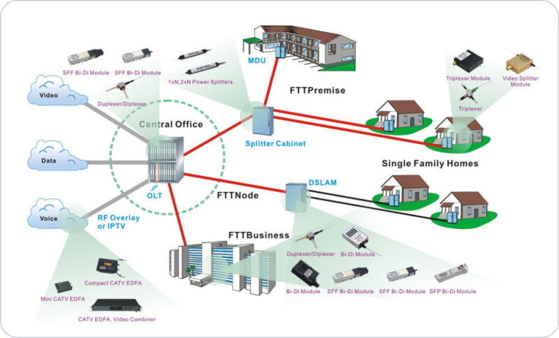 Wall Mounted Fiber Optic Terminal Box 4 Port Fiber Terminal Box