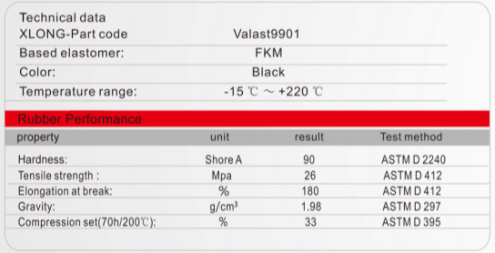 Approved Norsok M-710 Certificate FKM Aed O Ring for Valve