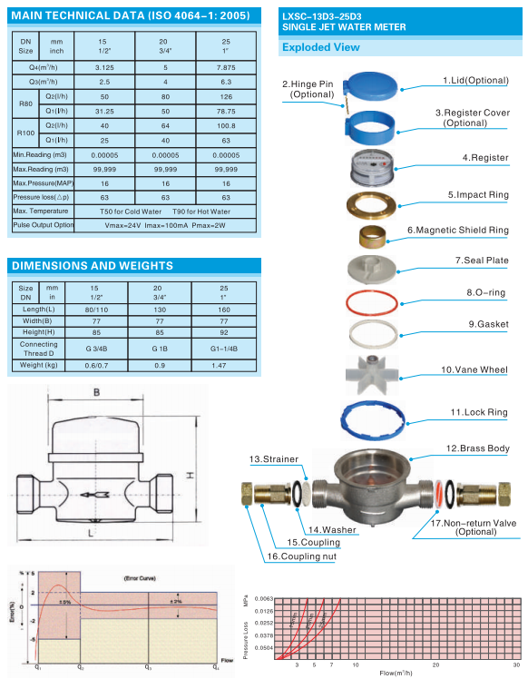 Single Jet Dry Type Vane Wheel Water Meter