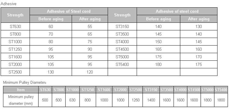 High Temperature Resistant Conveyor Belt