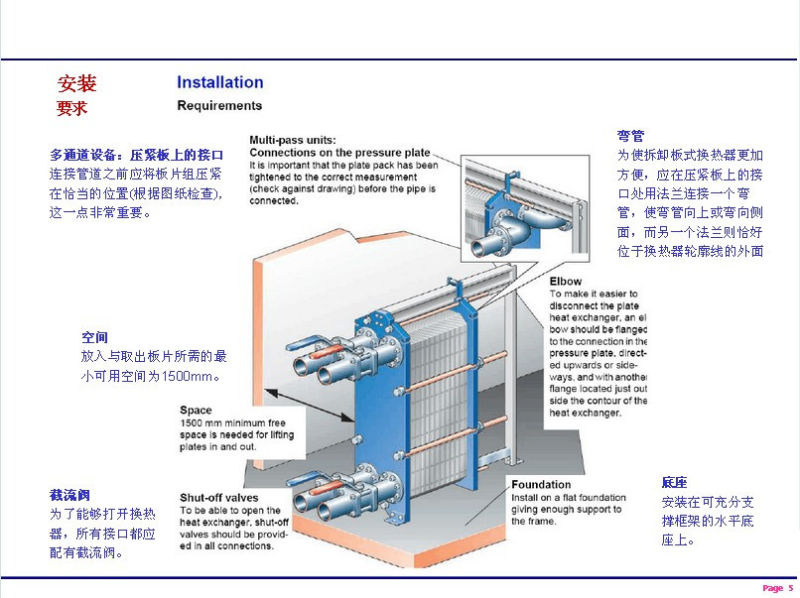 Funke Fp22 Construction Heat Exchanger